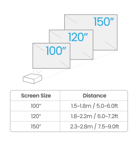 TK710STi 4K Laser Short Throw Golf Simulator Projector